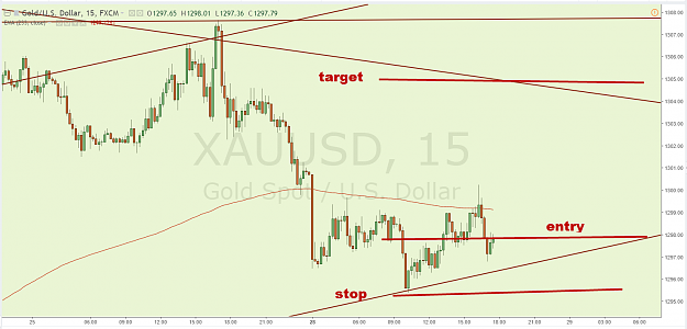 Click to Enlarge

Name: XAUUSD 15 5.28.18.png
Size: 83 KB