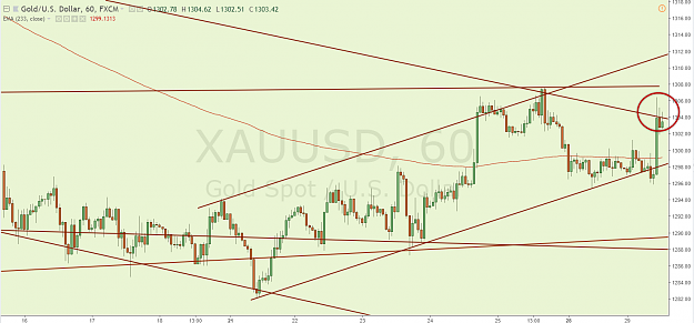 Click to Enlarge

Name: XAUUSD M60.2 5.29.18.png
Size: 113 KB