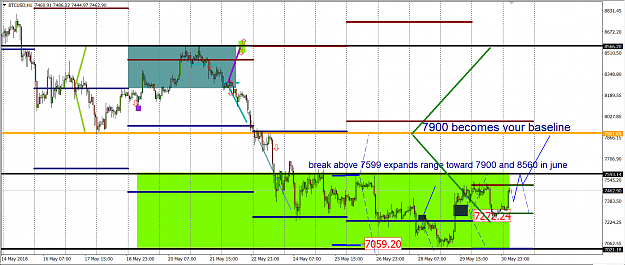 Click to Enlarge

Name: btcusd92.PNG
Size: 81 KB