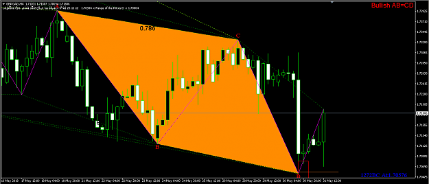 Click to Enlarge

Name: cad gdp.PNG
Size: 51 KB