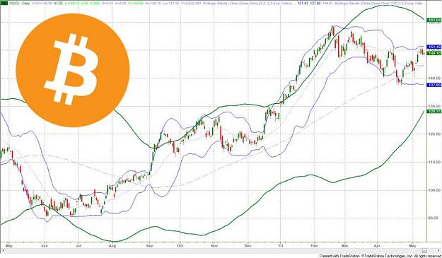 Click to Enlarge

Name: bollinger-band-Cryptocurrency-800x467.jpg
Size: 69 KB