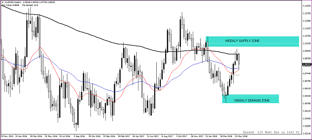 Click to Enlarge

Name: AUDNZD WEEKLY.PNG
Size: 51 KB