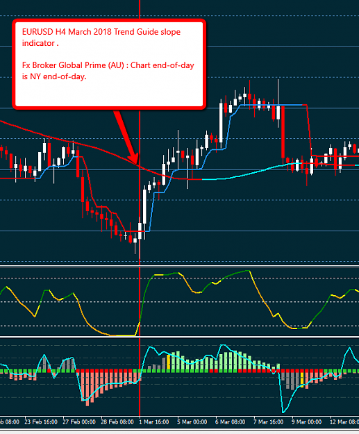 Click to Enlarge

Name: eurusd_H4_march_2018-Trend_Guide_slope.png
Size: 25 KB