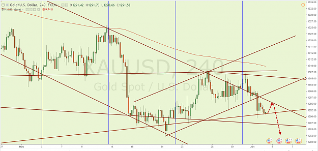 Click to Enlarge

Name: XAUUSD 5.4.18.png
Size: 134 KB