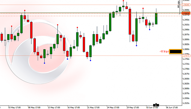 Click to Enlarge

Name: usdcad2.png
Size: 102 KB