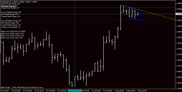 Click to Enlarge

Name: eurusd 4h.gif
Size: 12 KB