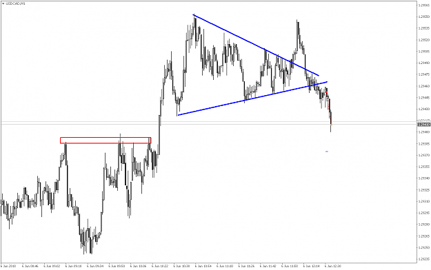 Click to Enlarge

Name: USDCADM1.png
Size: 41 KB