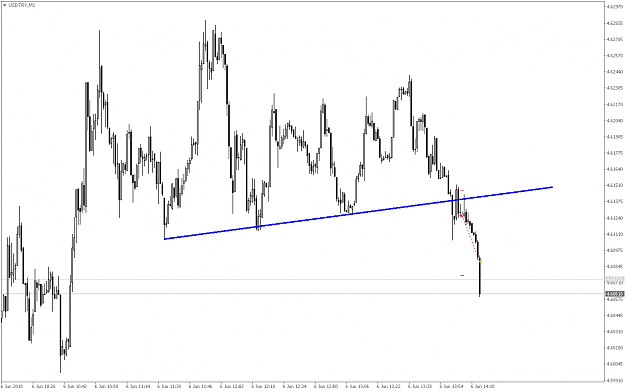 Click to Enlarge

Name: USDTRYM1.png
Size: 44 KB