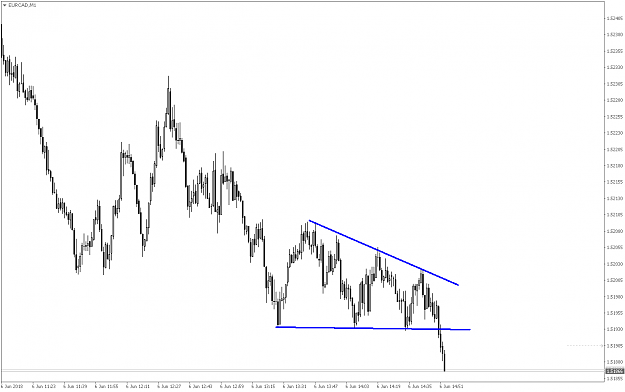 Click to Enlarge

Name: EURCADM1.png
Size: 36 KB