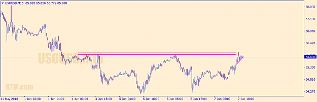Click to Enlarge

Name: usousd-m15-go-markets-pty.png
Size: 22 KB