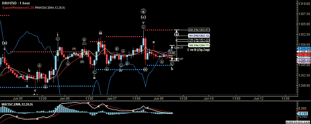 Click to Enlarge

Name: XAUUSD - Primary Analysis - Jun-08 0909 AM (1 hour).png
Size: 60 KB