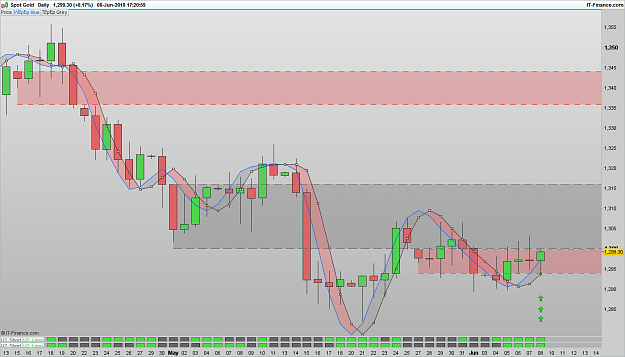 Click to Enlarge

Name: 180608 XAUUSD-Daily.png
Size: 59 KB