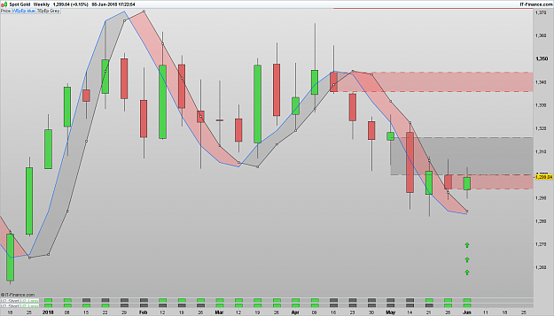 Click to Enlarge

Name: 180608 XAUUSD-WLY.png
Size: 62 KB