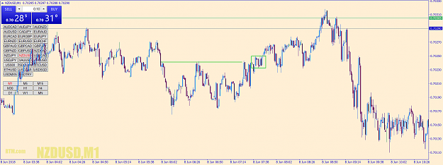 Click to Enlarge

Name: nzdusd-m1-go-markets-pty.png
Size: 71 KB