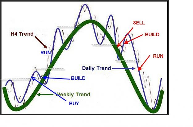 Click to Enlarge

Name: Market Trend MEME PLAN BUILD RUN.jpg
Size: 51 KB