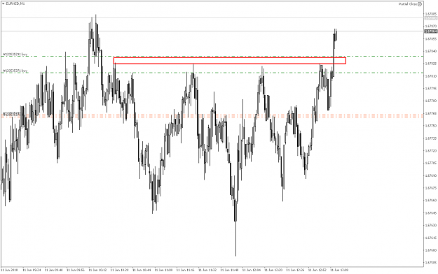 Click to Enlarge

Name: EURNZDM1.png
Size: 19 KB