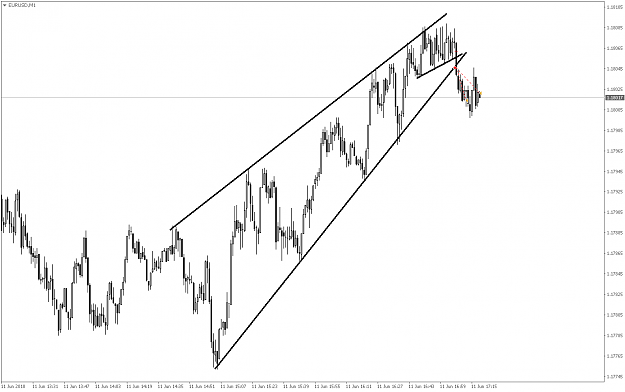 Click to Enlarge

Name: EURUSDM1.png
Size: 43 KB