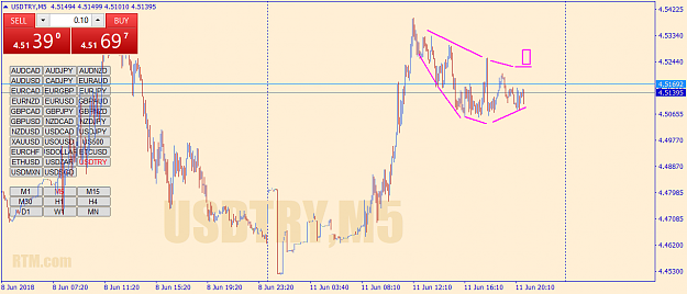 Click to Enlarge

Name: usdtry-m5-go-markets-pty.png
Size: 52 KB