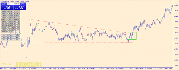 Click to Enlarge

Name: audnzd-m1-go-markets-pty.png
Size: 59 KB