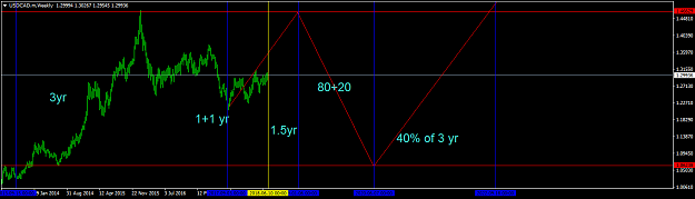 Click to Enlarge

Name: usdcad-m-w1-roboforex-cy-ltd.png
Size: 31 KB