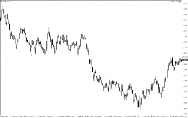 Click to Enlarge

Name: EURNZDM1.png
Size: 39 KB