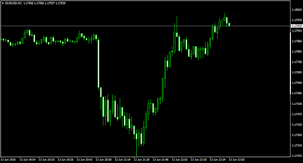 Click to Enlarge

Name: EURUSDM2.png
Size: 28 KB
