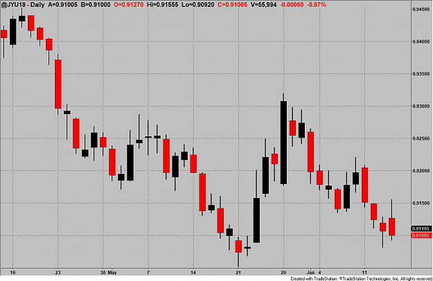 Click to Enlarge

Name: Yen futures.png
Size: 34 KB