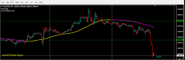 Click to Enlarge

Name: Slope Direction Line M15 Signal.PNG
Size: 21 KB