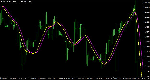 Click to Enlarge

Name: EURUSDH1.png
Size: 46 KB