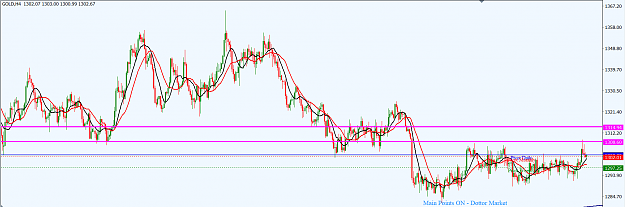 Click to Enlarge

Name: XAUUSD_H4_17th_June,_2018_Top-Down.png
Size: 44 KB