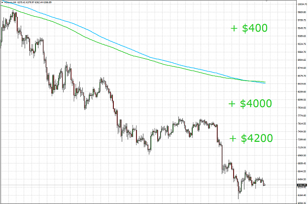Click to Enlarge

Name: 06182018BITCOIN.png
Size: 57 KB