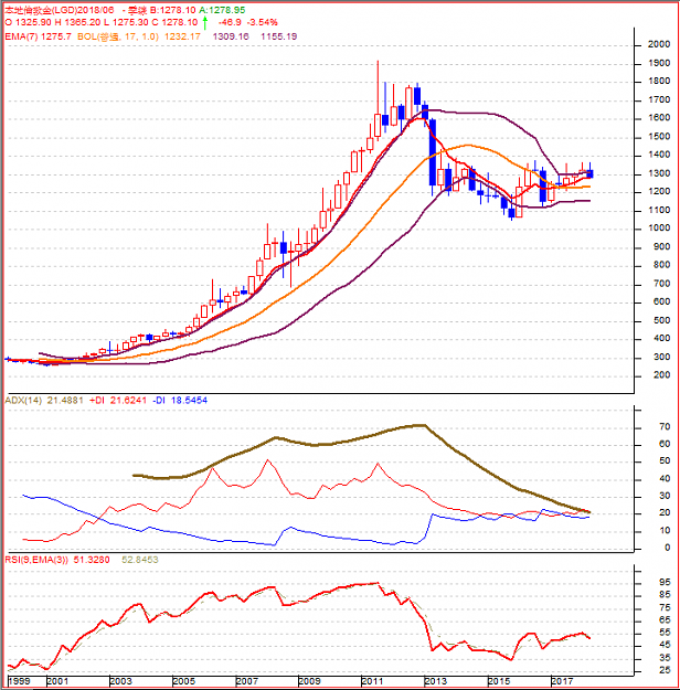 Click to Enlarge

Name: Gold_in_Season.png
Size: 29 KB
