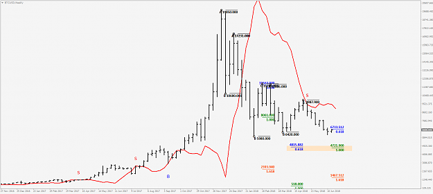 Click to Enlarge

Name: BTCUSDWeekly.png
Size: 41 KB