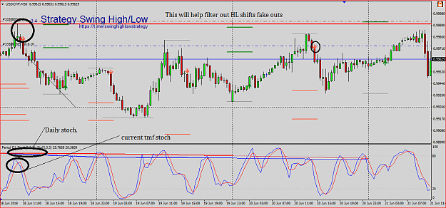 Click to Enlarge

Name: usdchf stoch.PNG
Size: 42 KB
