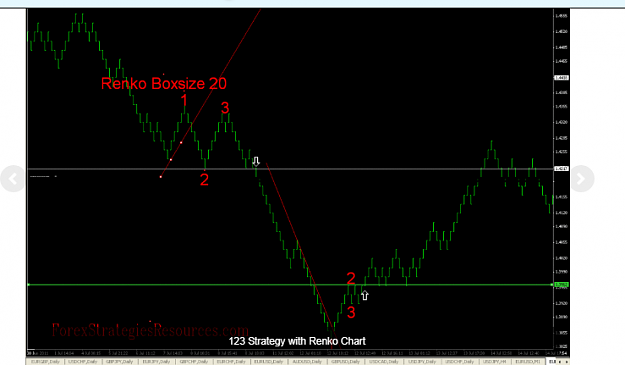 Click to Enlarge

Name: 123 pattern indicator.PNG
Size: 54 KB