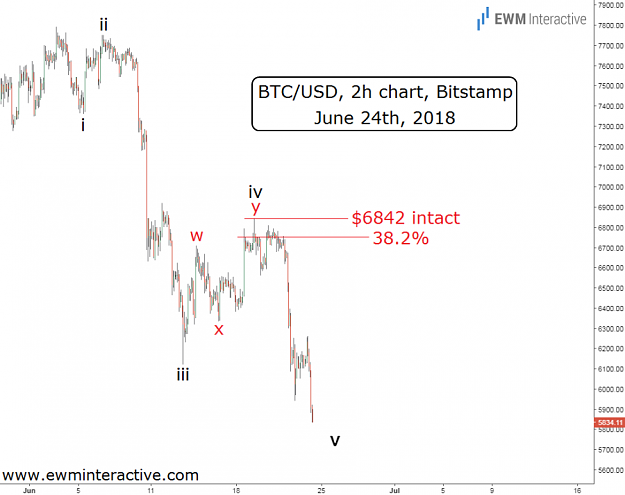 Click to Enlarge

Name: EW-BTC(120)-24.6.18.png
Size: 83 KB