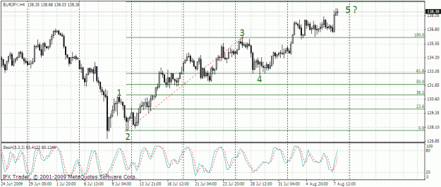 Click to Enlarge

Name: eurjpy 4h 09.08.gif
Size: 25 KB