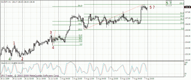 Click to Enlarge

Name: eurjpy 1h 09.08.gif
Size: 28 KB