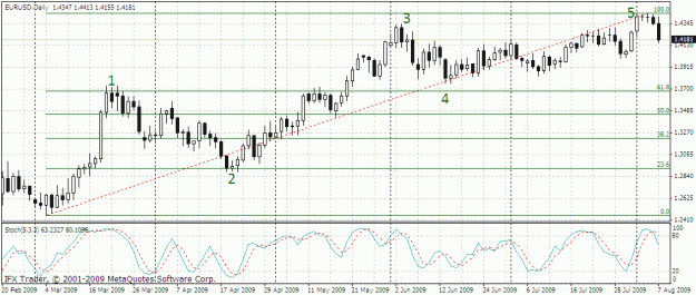 Click to Enlarge

Name: eurusd 1d 09.08.gif
Size: 25 KB