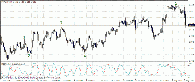 Click to Enlarge

Name: eurusd 4h 09.08.gif
Size: 27 KB