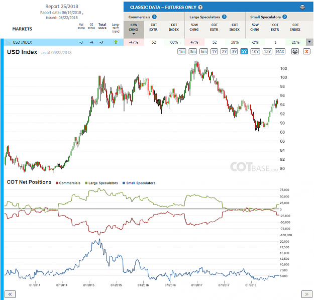 Click to Enlarge

Name: Report25_USD Index.png
Size: 104 KB