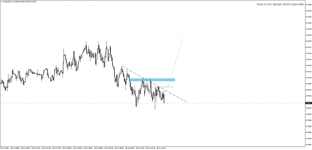 Click to Enlarge

Name: AUDUSDM1-26.06.18-setup.png
Size: 43 KB