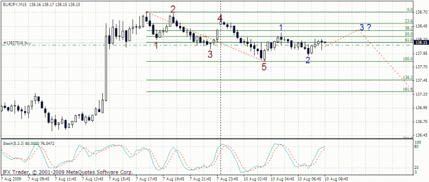 Click to Enlarge

Name: eurjpy 15m 10.08.gif
Size: 24 KB
