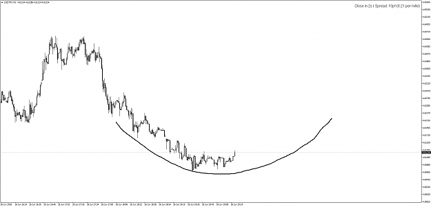 Click to Enlarge

Name: USDTRYM1-26.06.18-roundbottom.png
Size: 41 KB
