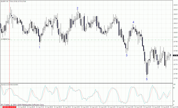 Click to Enlarge

Name: eurjpy 5m 10.08.gif
Size: 45 KB