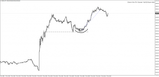 Click to Enlarge

Name: US30rounded pullback-exit.png
Size: 32 KB