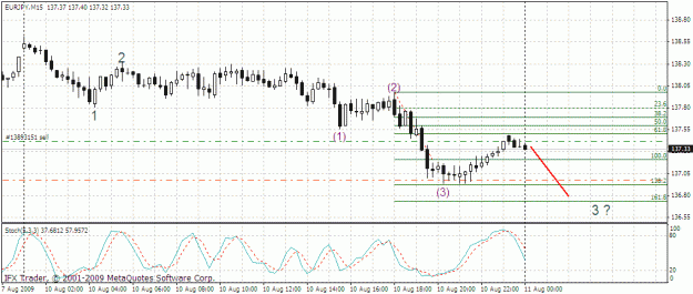 Click to Enlarge

Name: eurjpy 15m 11.08.gif
Size: 23 KB