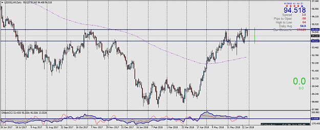Click to Enlarge

Name: USDOLLARDaily.png
Size: 51 KB