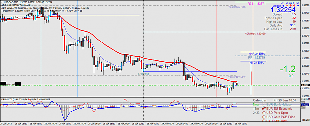 Click to Enlarge

Name: USDCADM15.png
Size: 54 KB
