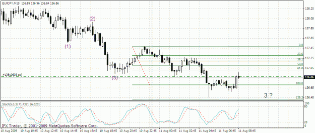 Click to Enlarge

Name: eurjpy 15m-1 11.08.gif
Size: 24 KB